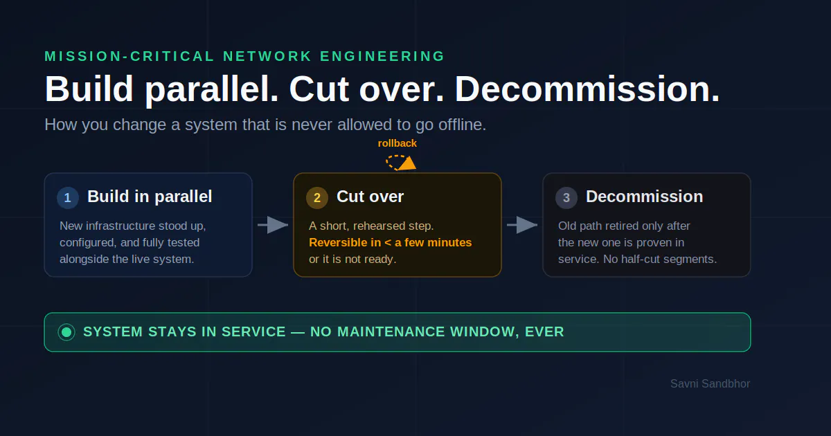 What It Actually Takes to Network a Live System That's Never Allowed to Go Offline