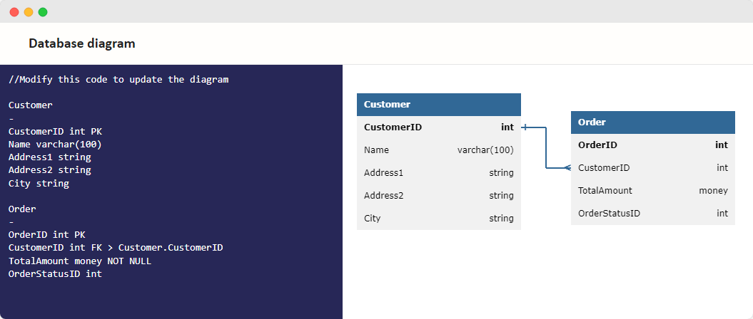 Designing Database Diagrams Effortlessly with Open-Source ERDL Language