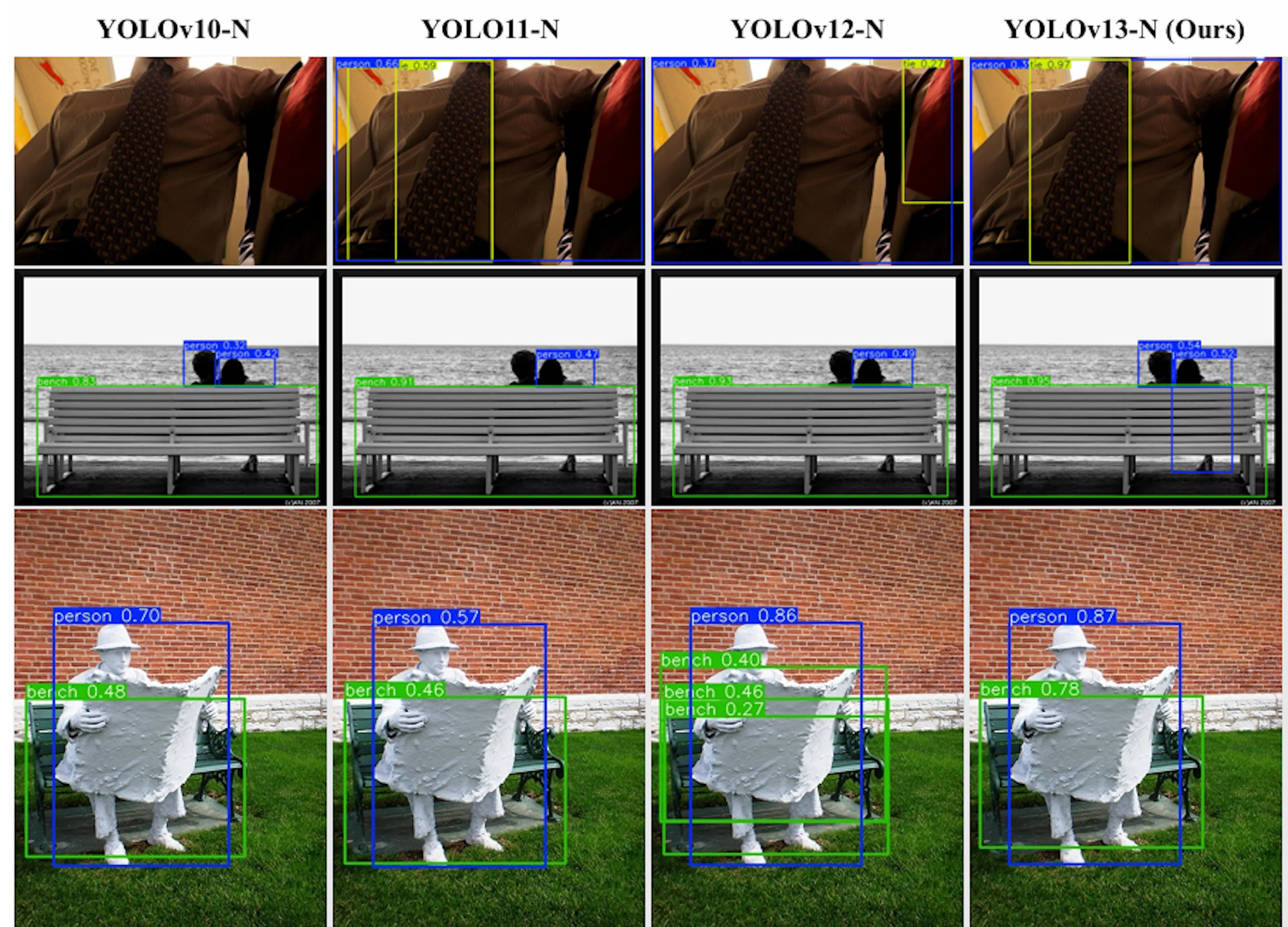 Vision-Language Models Explained: Architecture, Uses & Limitations
