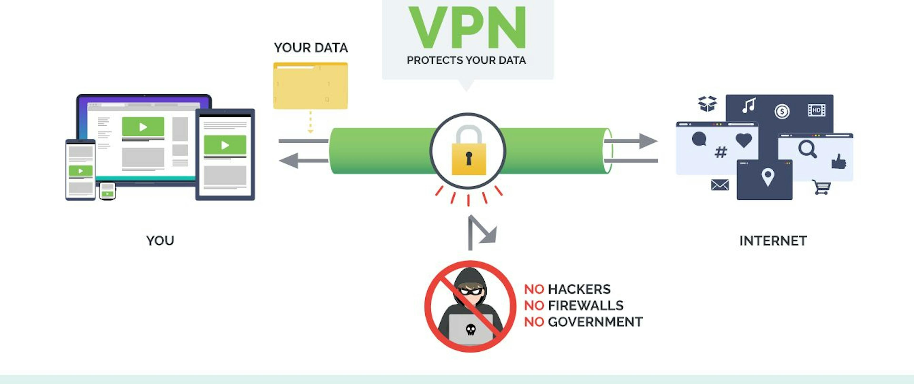 featured image - IPVanish VPN Reviev 2021: Speed, Privacy and All You Need to Know