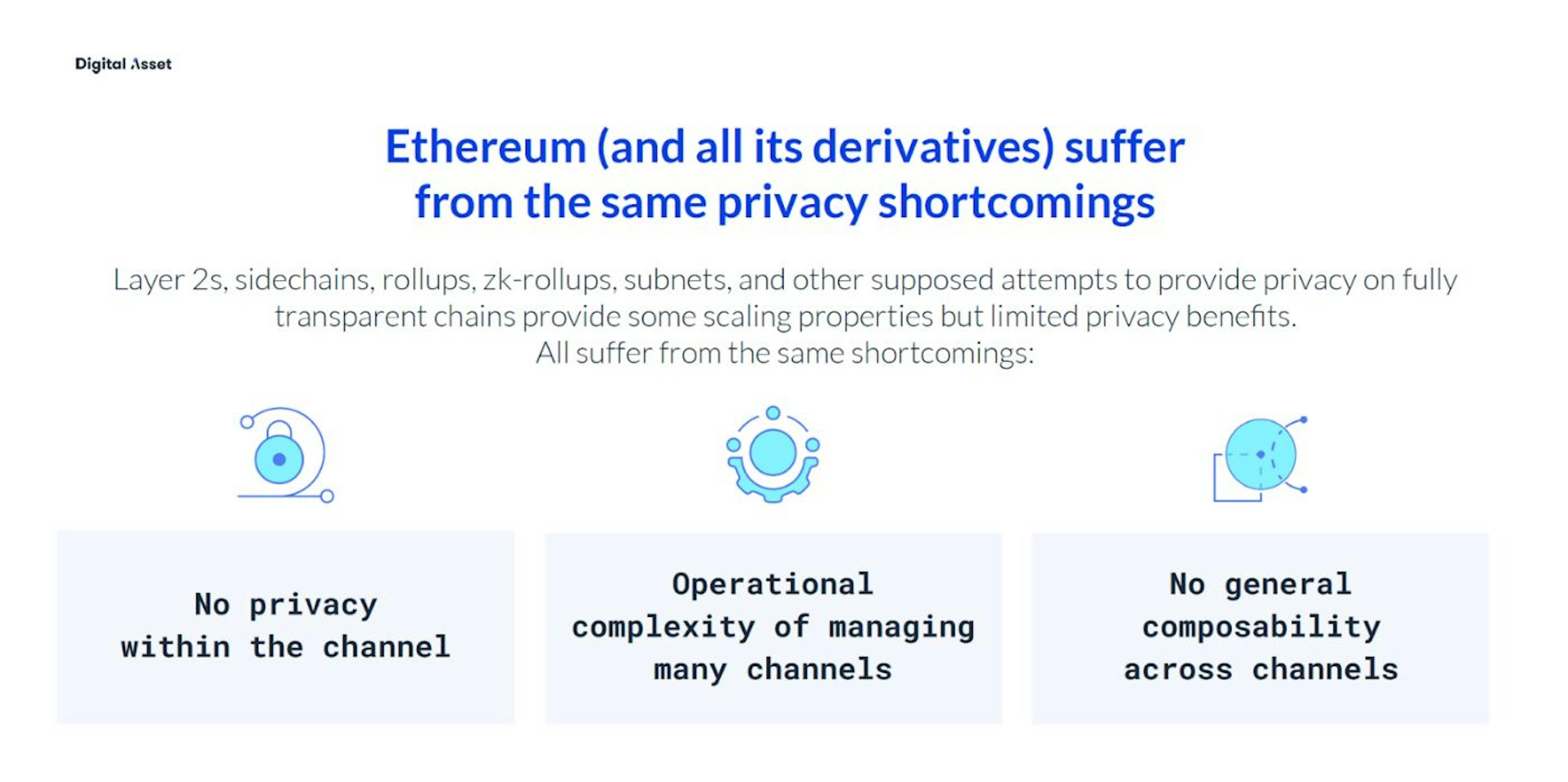 featured image - Ethereum (and All Its Derivatives) Suffer From the Same Privacy Shortcomings