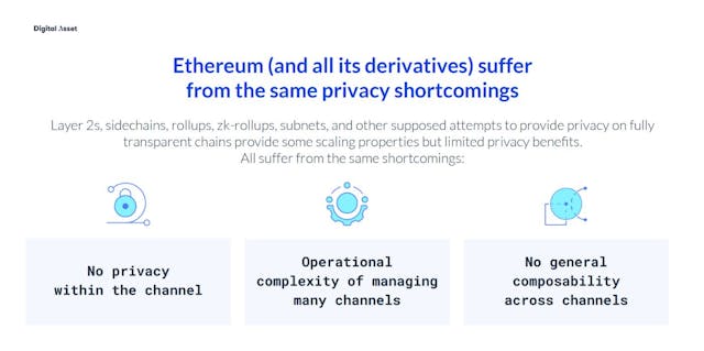 /ethereum-and-all-its-derivatives-suffer-from-the-same-privacy-shortcomings feature image