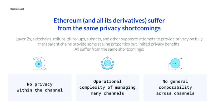 /ethereum-and-all-its-derivatives-suffer-from-the-same-privacy-shortcomings feature image