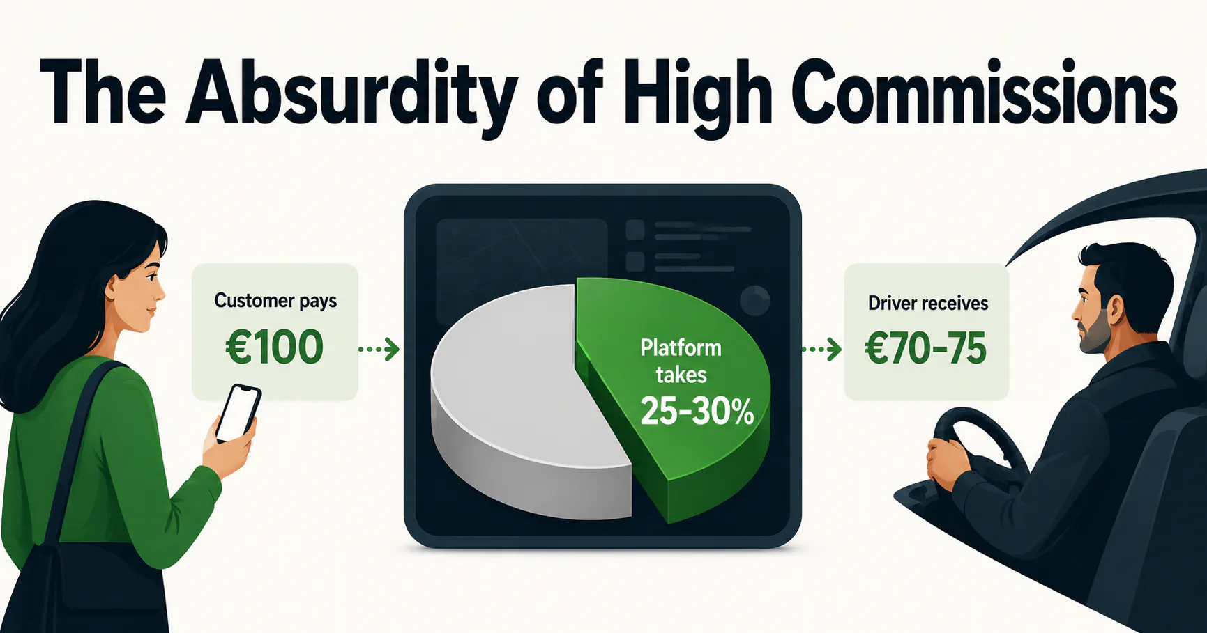 The Absurdity of High Commissions: Why Marketplaces Need to Move Beyond the Transaction Fee