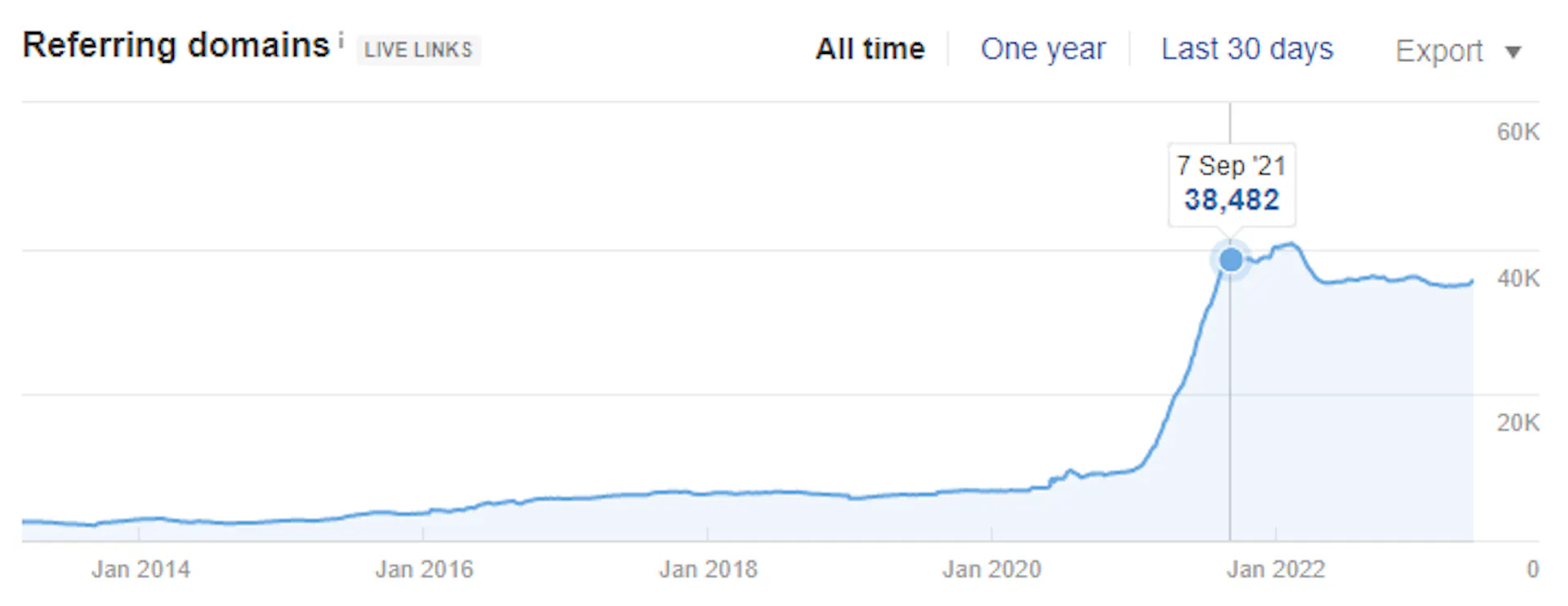  Why SEO Serious's image-168298