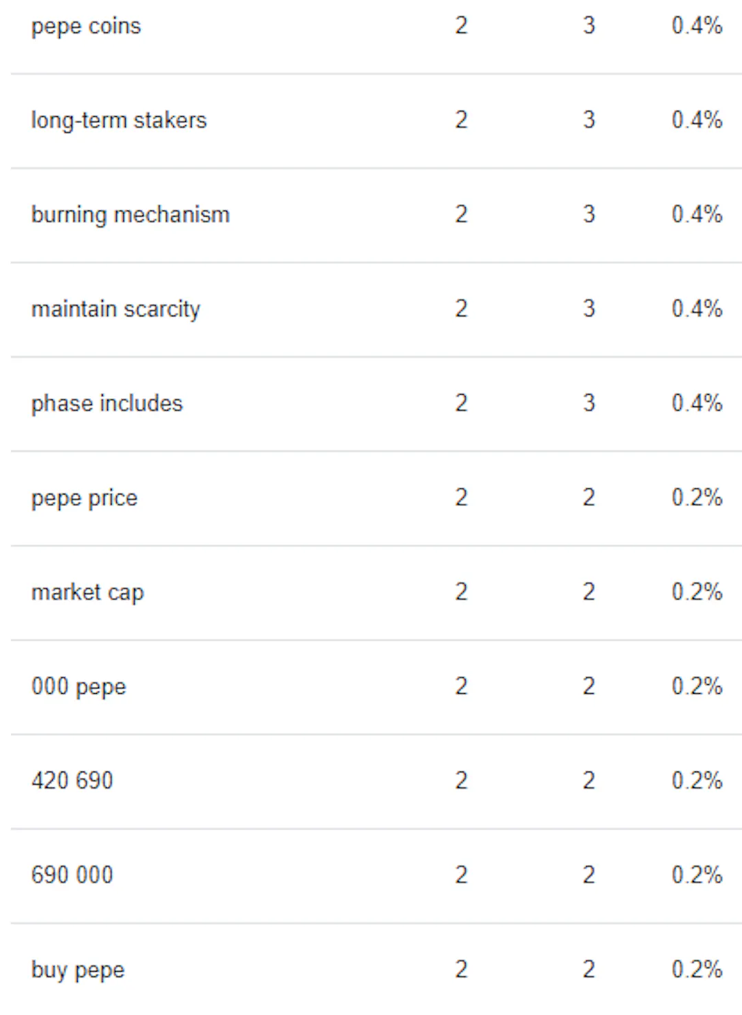  Why SEO Serious's image-b1f0d8