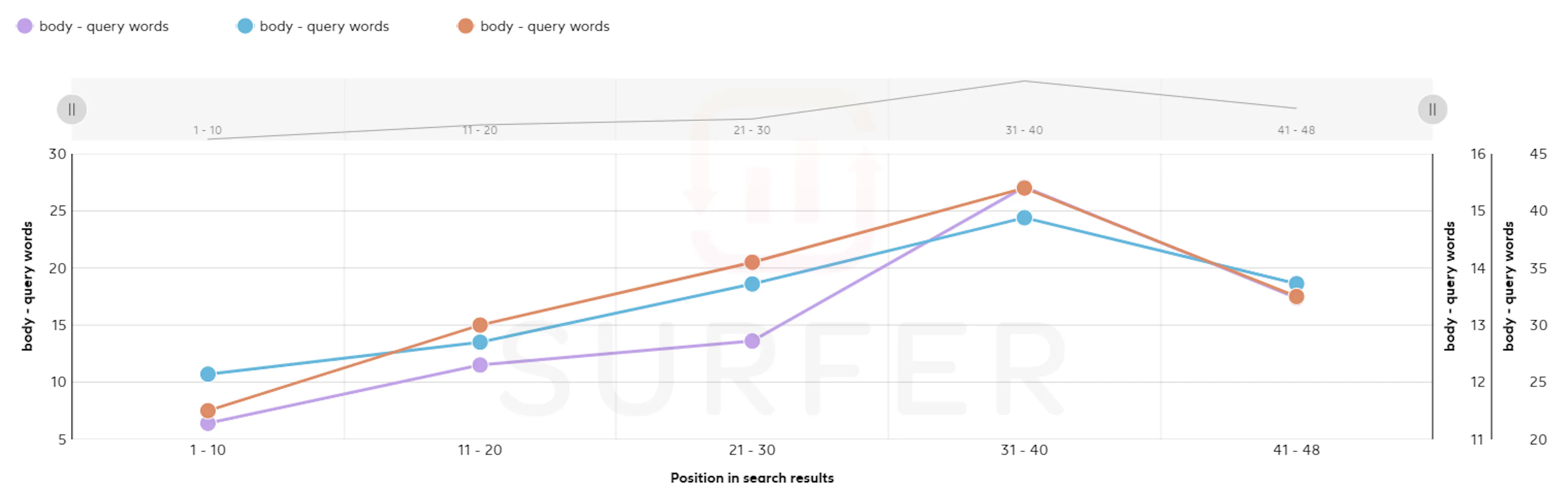  Why SEO Serious's image-39056