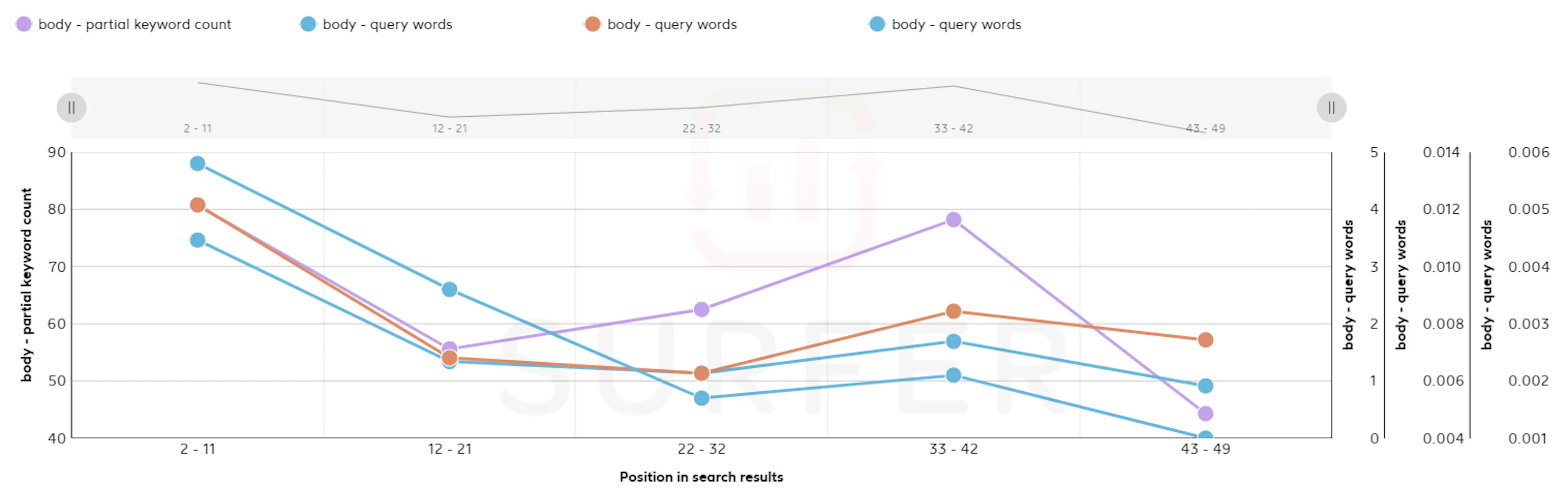  Why SEO Serious's image-659938