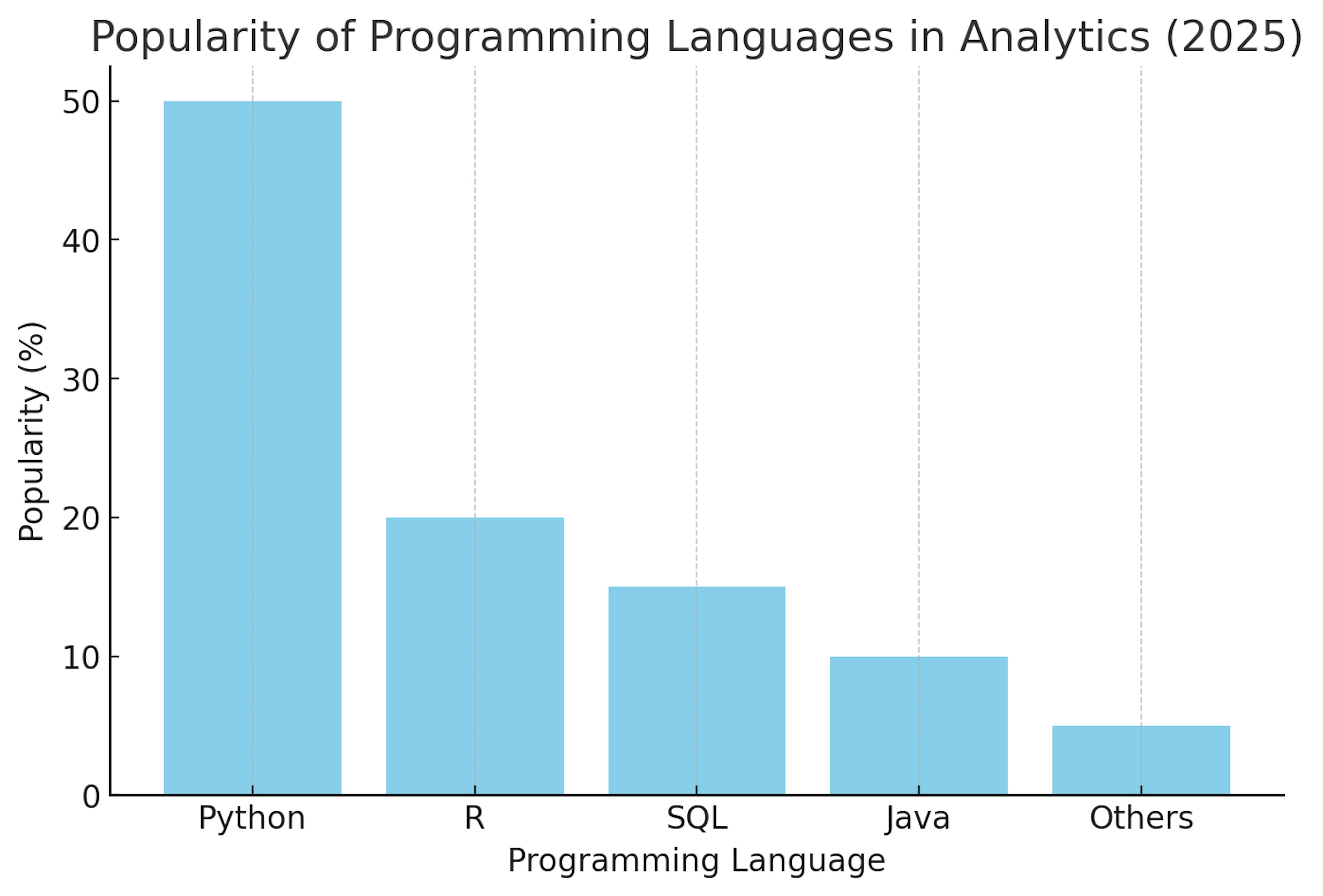 Python popularity