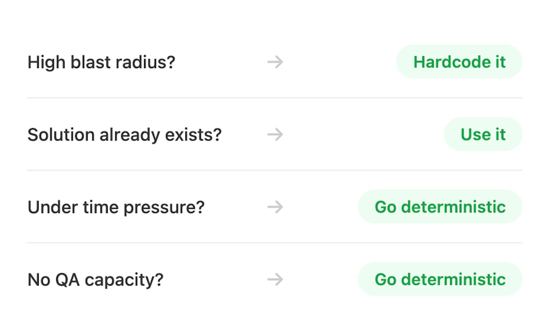 featured image - Why I Still Write Code That Will Be Obsolete in Two Years