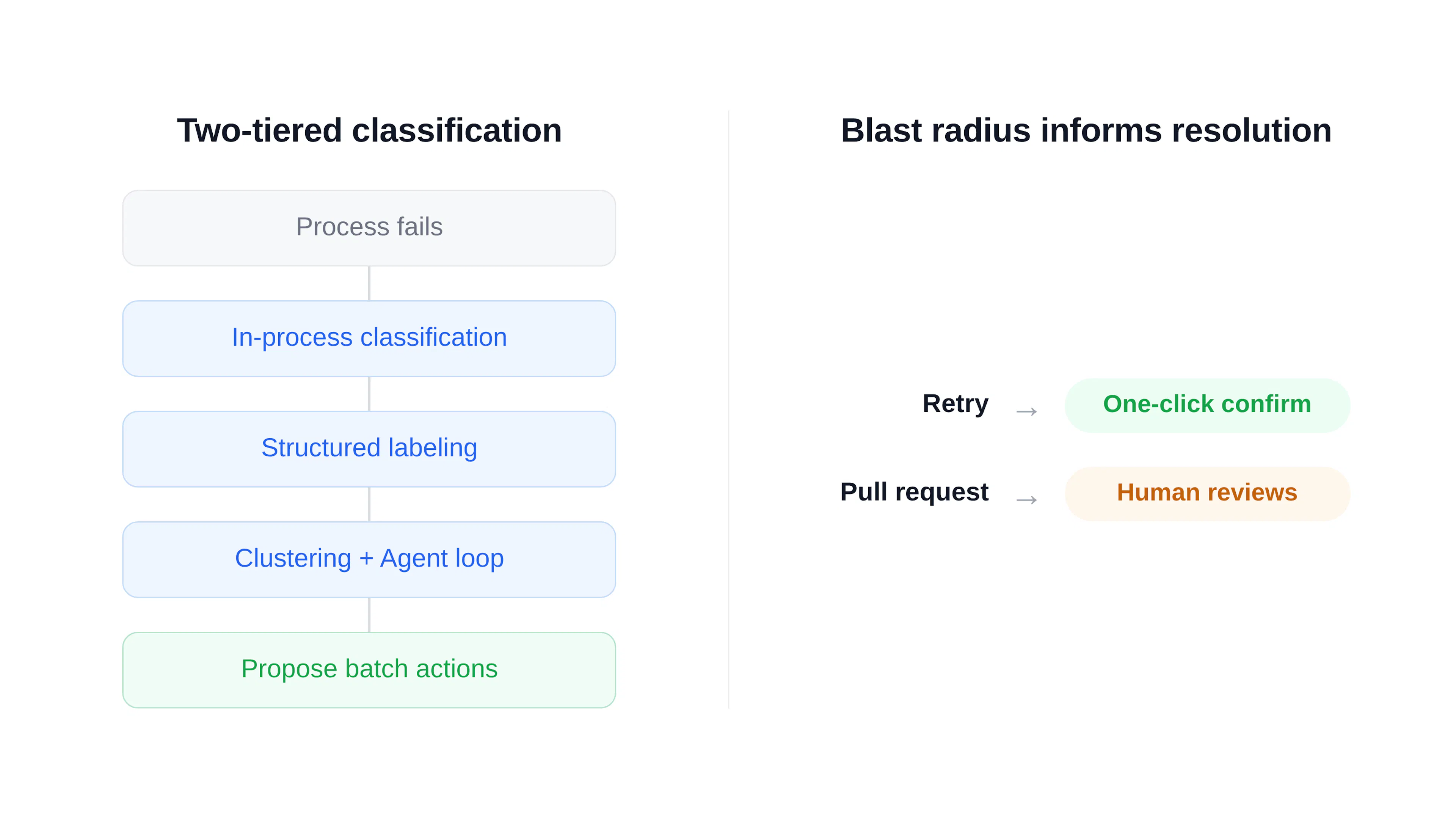 featured image - Using Agents to Fix Our Agents