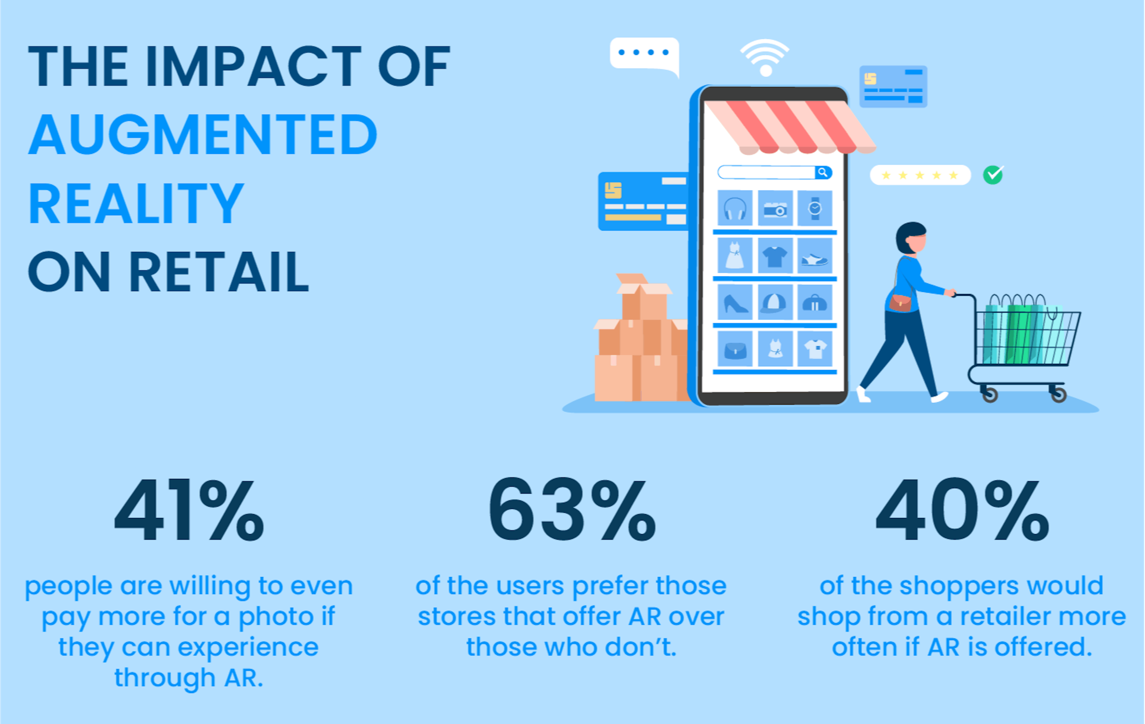 featured image - What Are The Applications Of AR In Food Industry