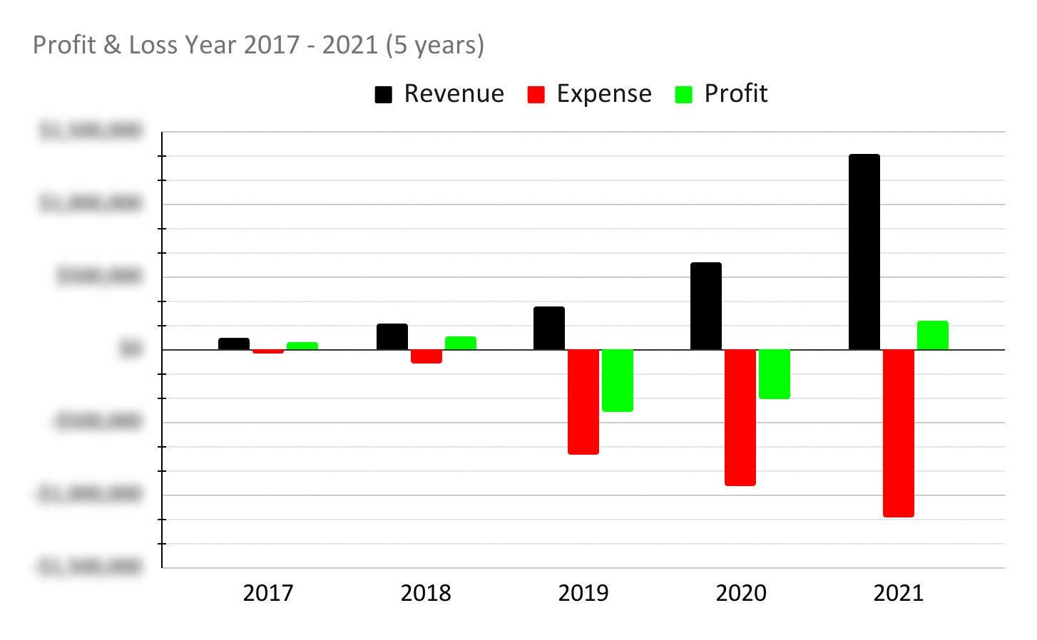 /state-of-the-noonion-the-year-of-profitability-and-product-renaissance feature image