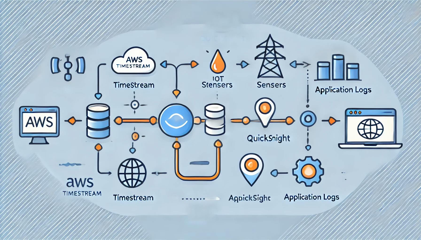 How to Master Real-Time Analytics With AWS: Timestream and Beyond