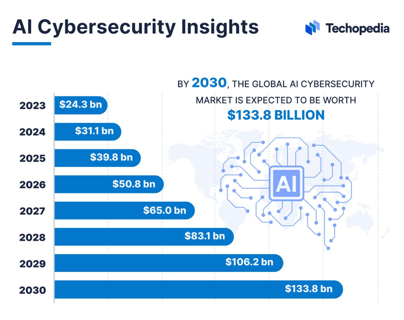 /new-report-highlights-huge-impact-of-ai-on-cybersecurity-industry feature image