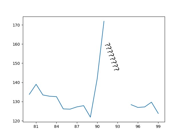 /dealing-with-missing-data-in-financial-time-series-recipes-and-pitfalls feature image