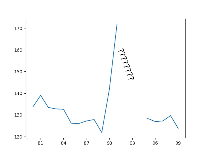/dealing-with-missing-data-in-financial-time-series-recipes-and-pitfalls feature image