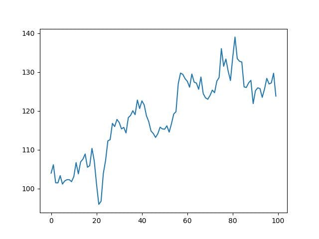 Dealing with Missing Data in Financial Time Series - Recipes and ...