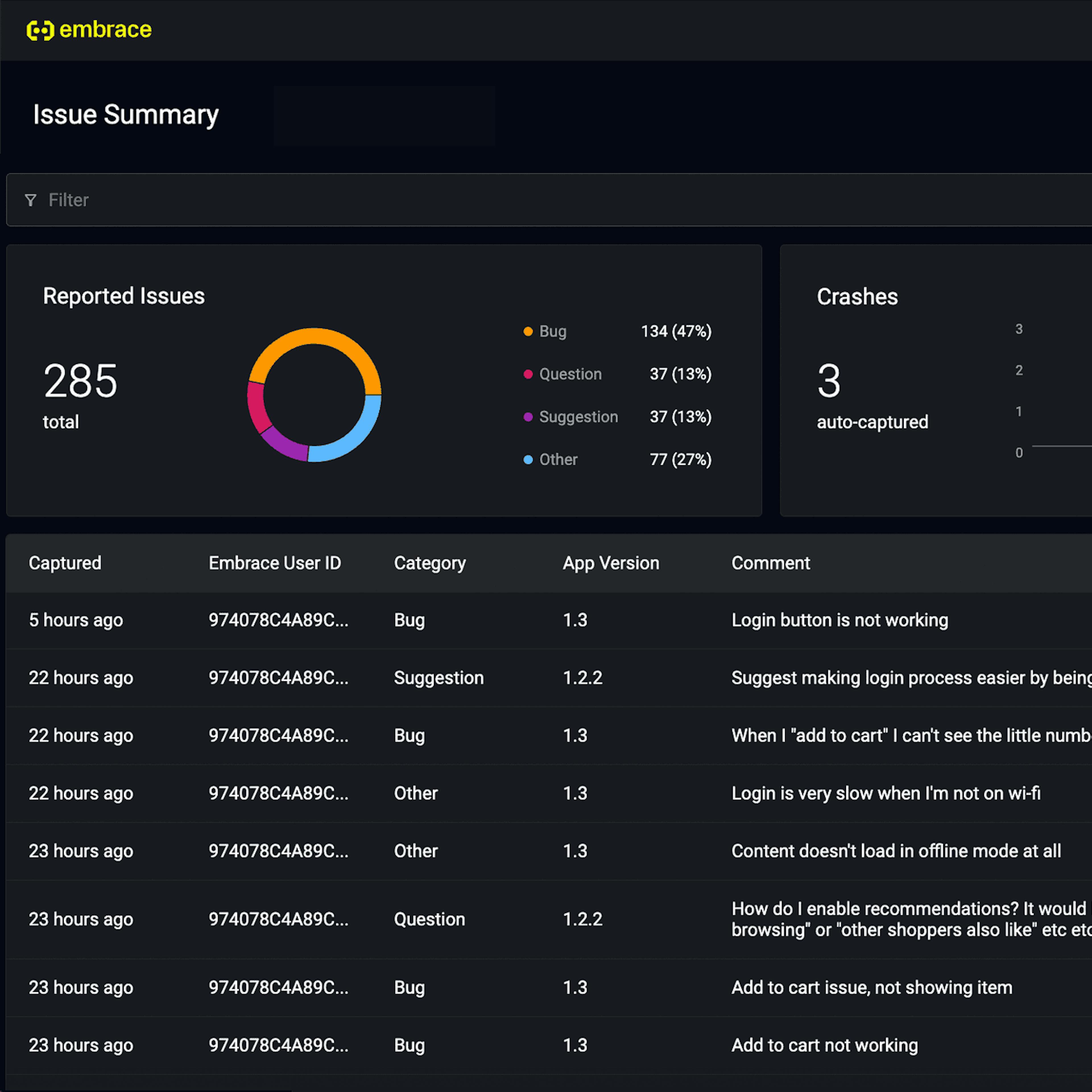 Dashboard showing Embrace's metrics for crashes and user-reported bugs