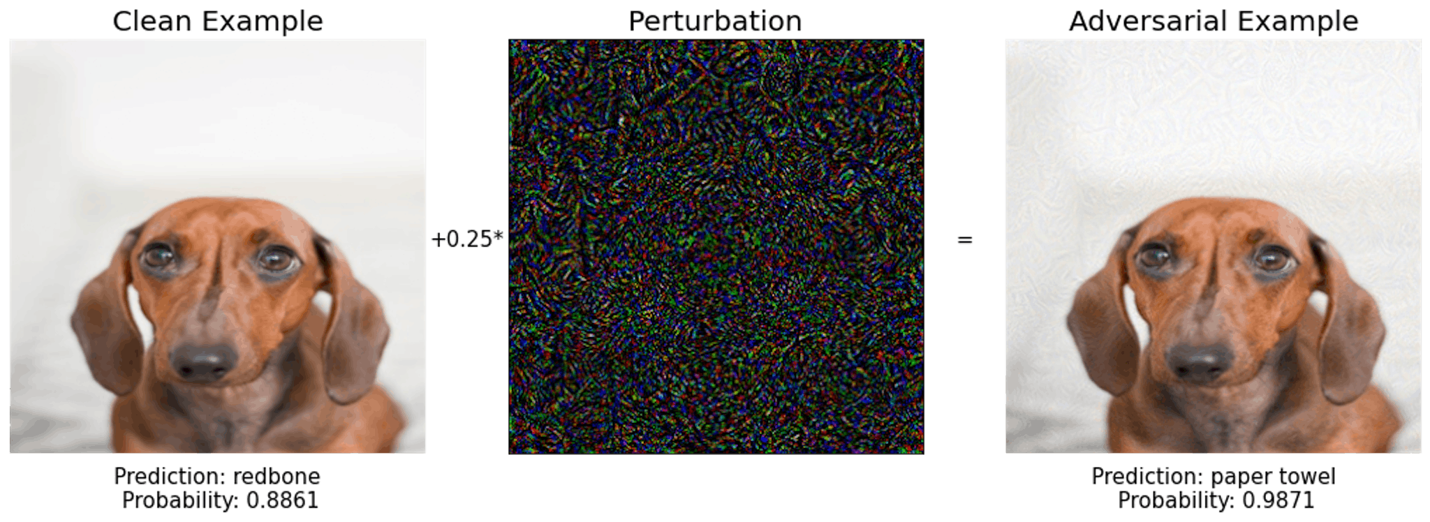 Robust Physical-World Attacks on Deep Learning Visual Classification by Eykholt et altri.