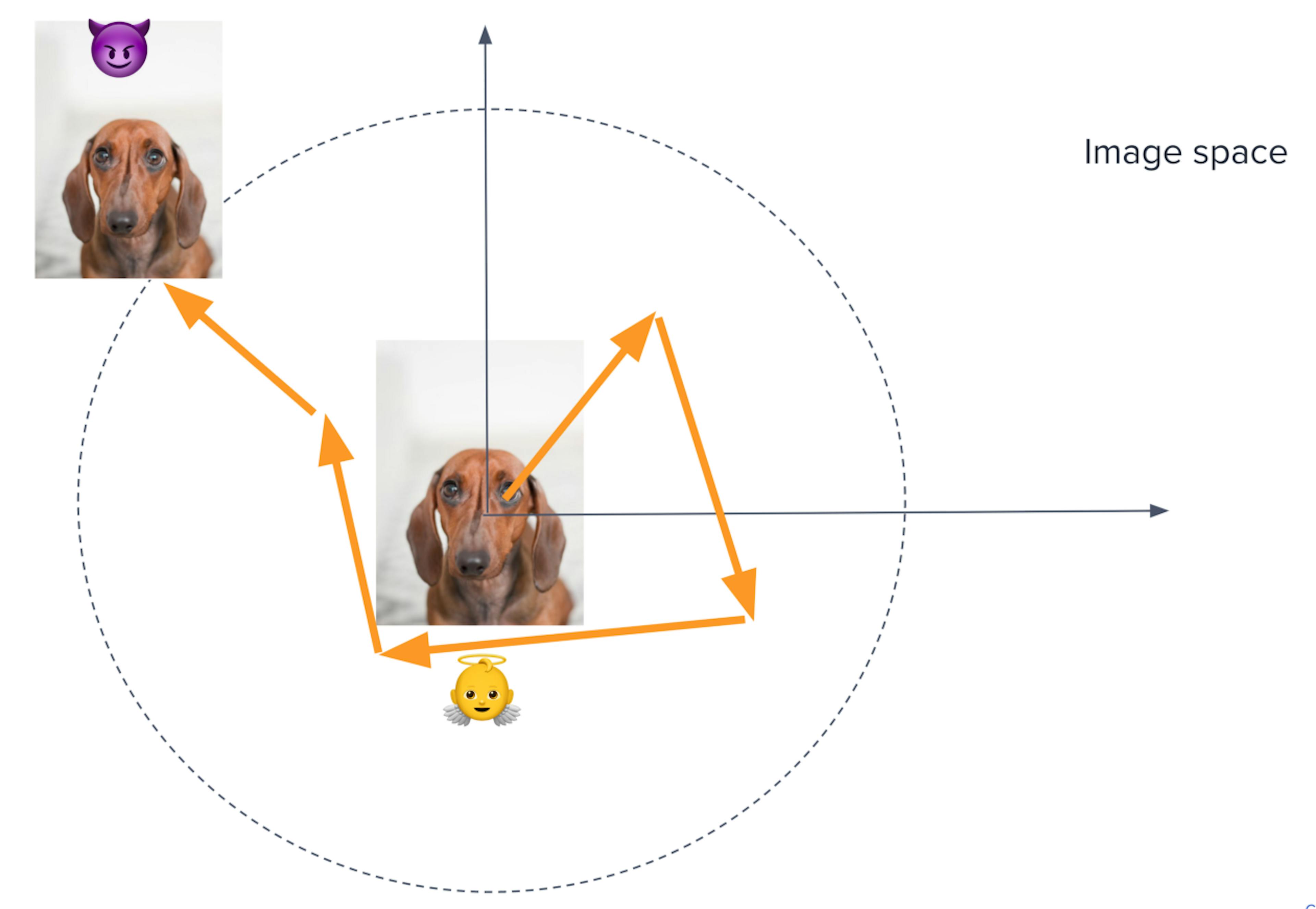 Iterative Fast Gradient Sign method (Image by the author)