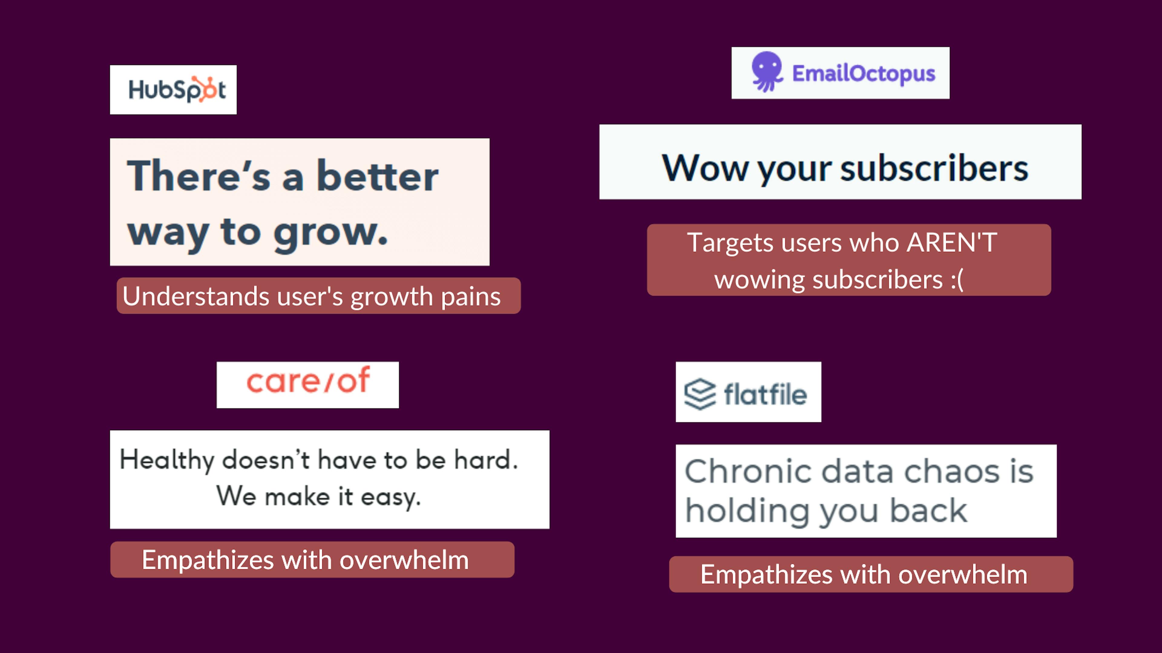 Knowing the pain points makes the copy way easier to write. And your landing page way more convincing.