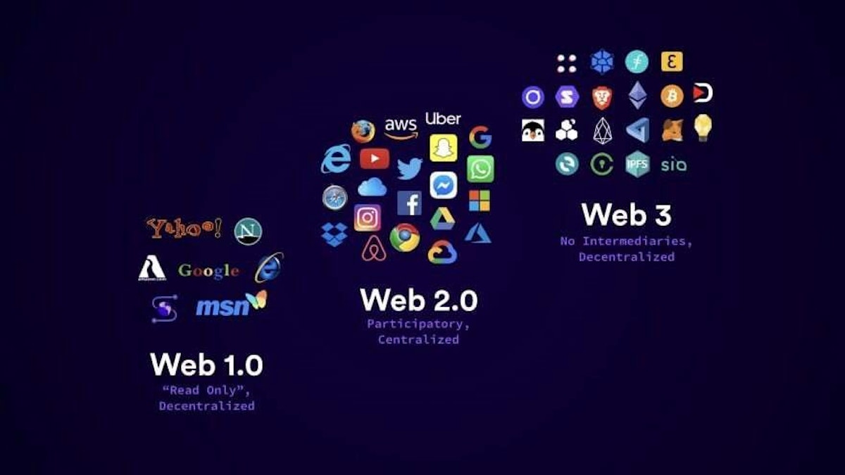 featured image - Web3.0 vs Web2.0 vs Web1.0
