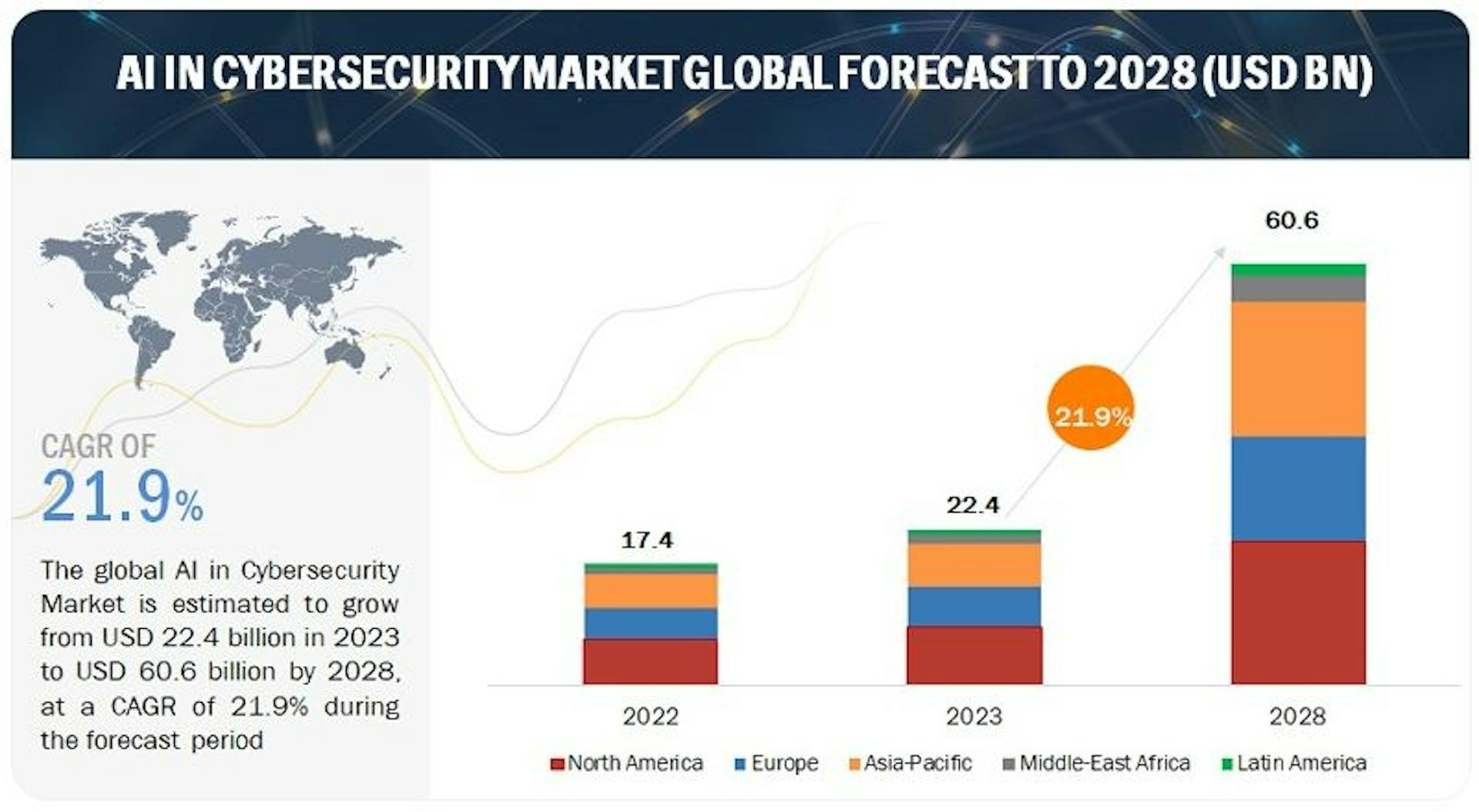 Source: Markets and Markets