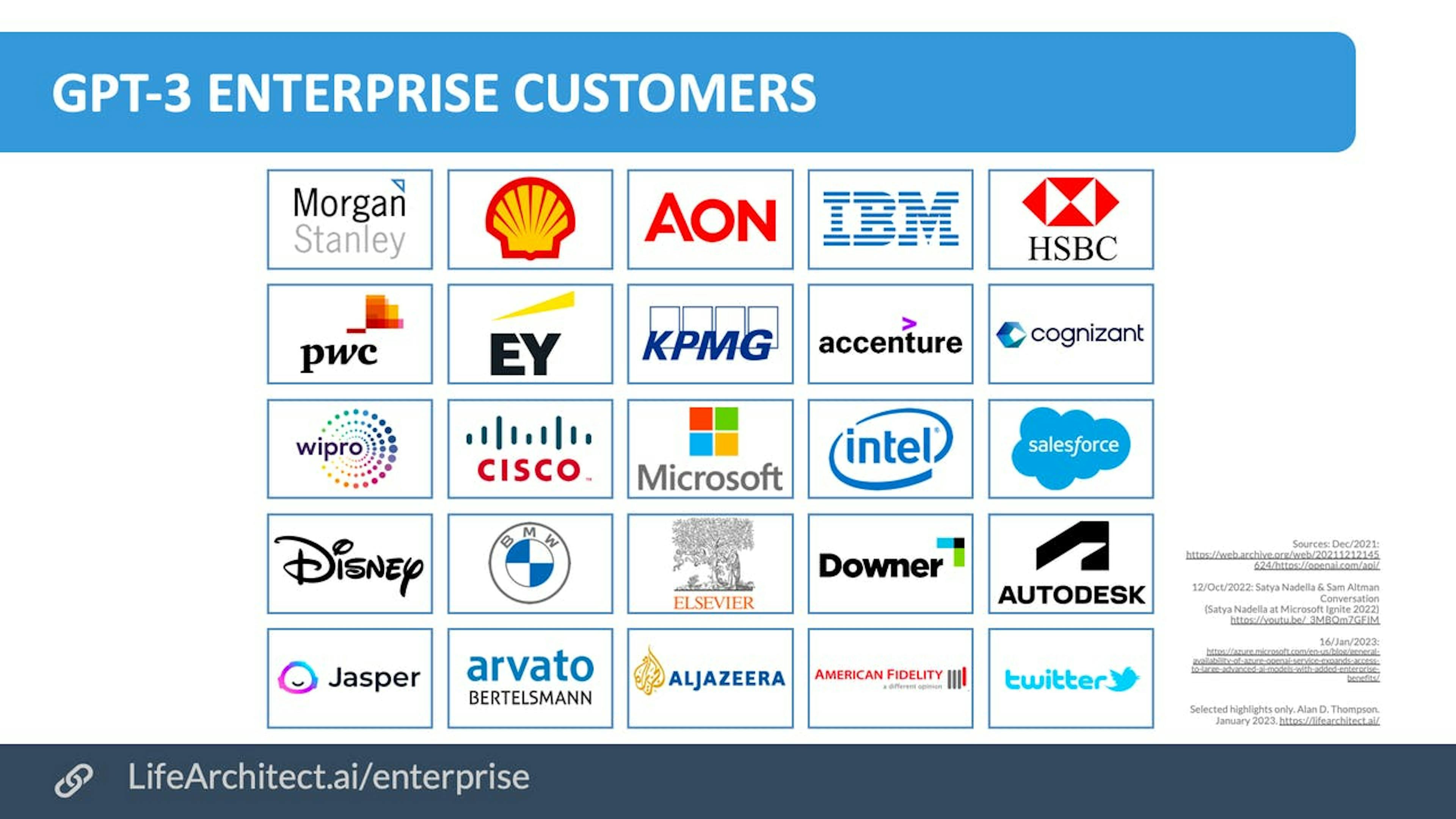 GPT-3 Enterprise Customers