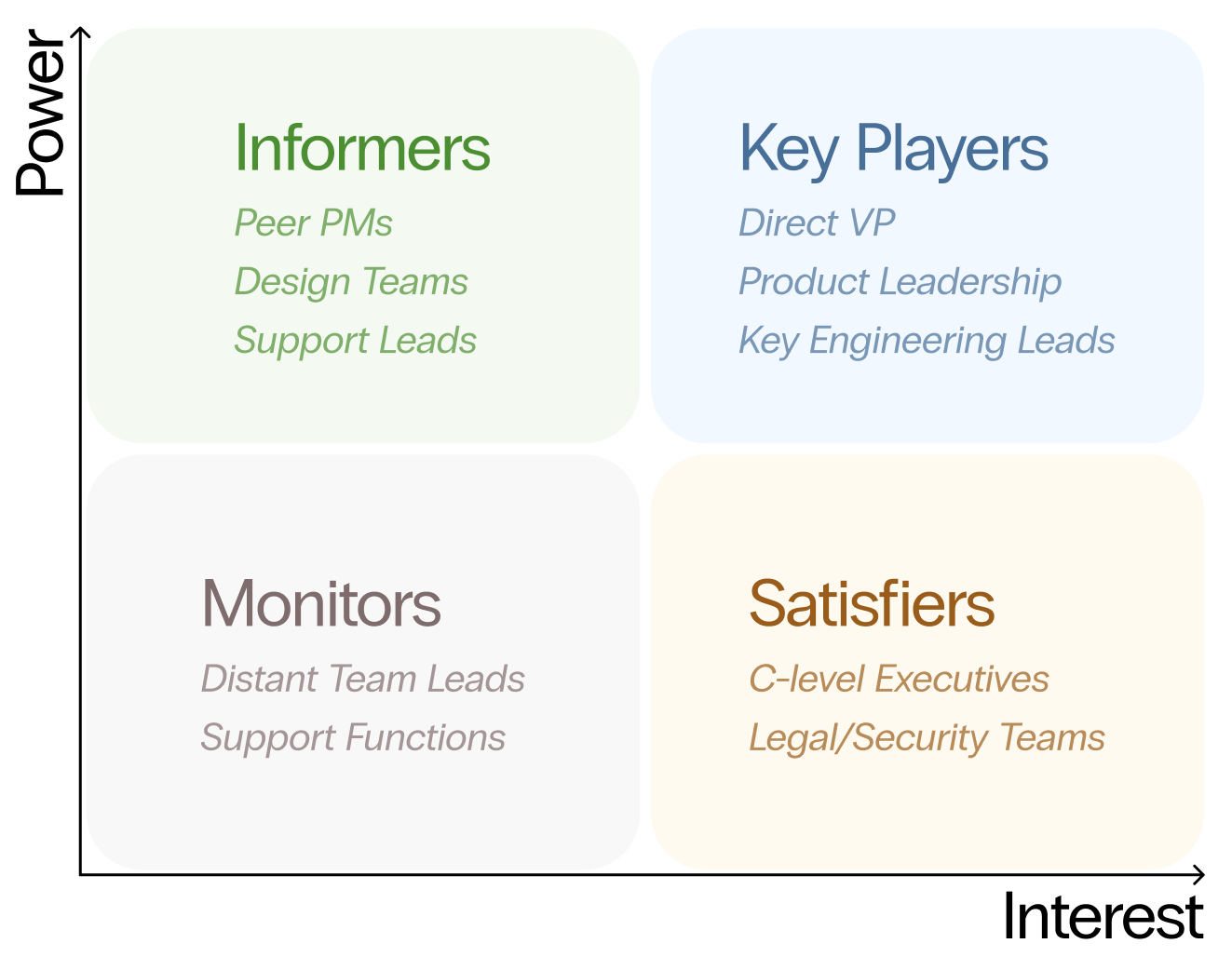 Stakeholder Management: Your Secret Weapon in the AI Era