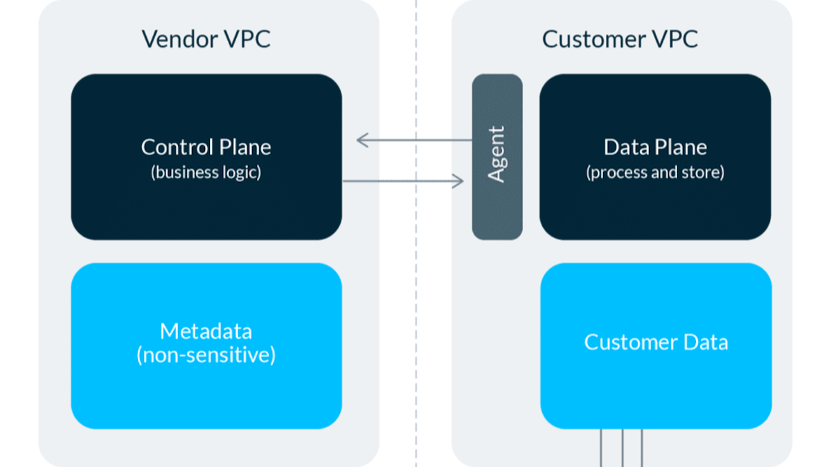 featured image - The Advantages of a Hybrid Deployment Architecture 