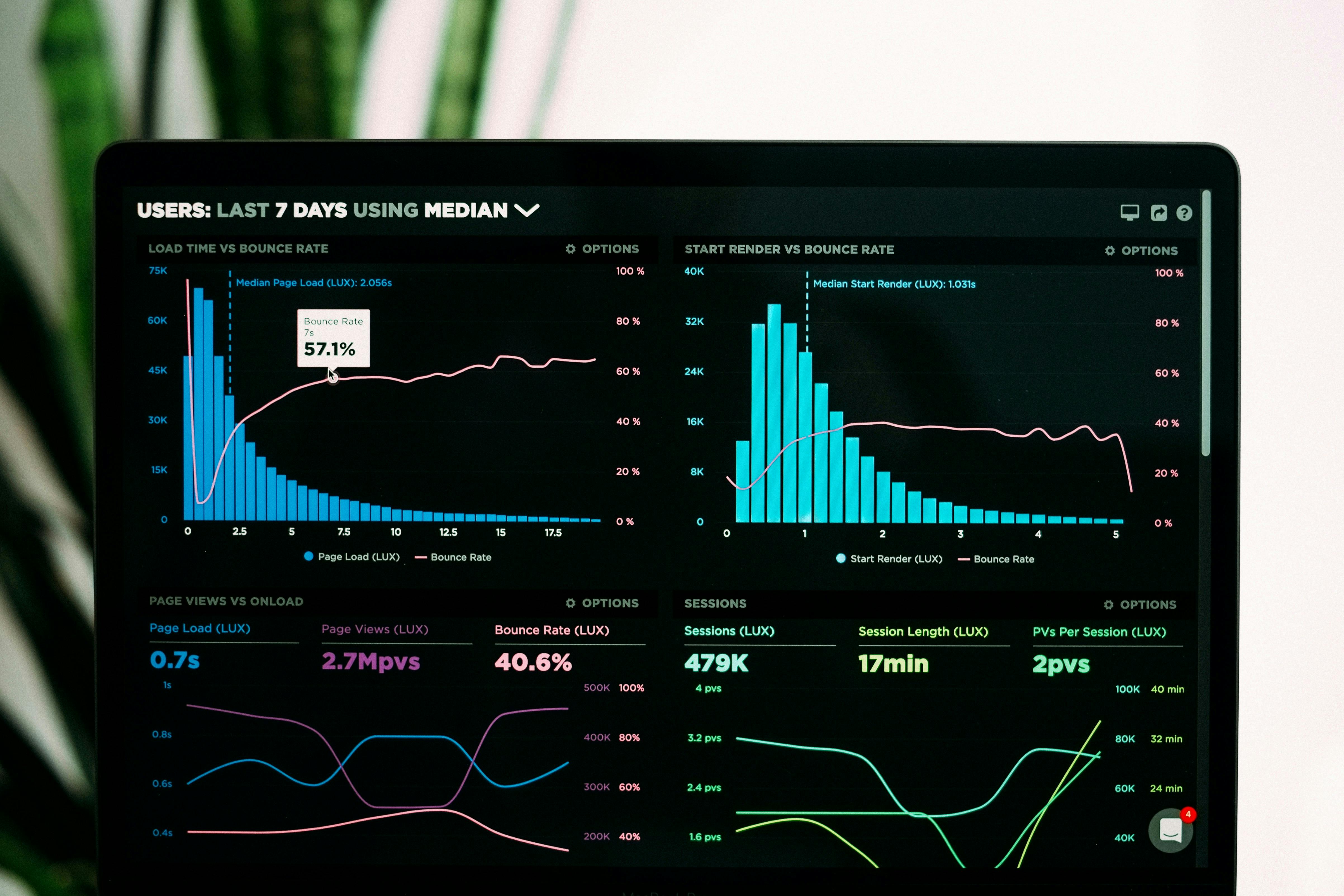 Leveraging Data Granularity, Distribution, and Modeling for Effective Product Management