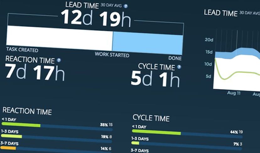 /project-reporting-made-easy-with-trellos-new-dashboard-view-wl1x35kh feature image