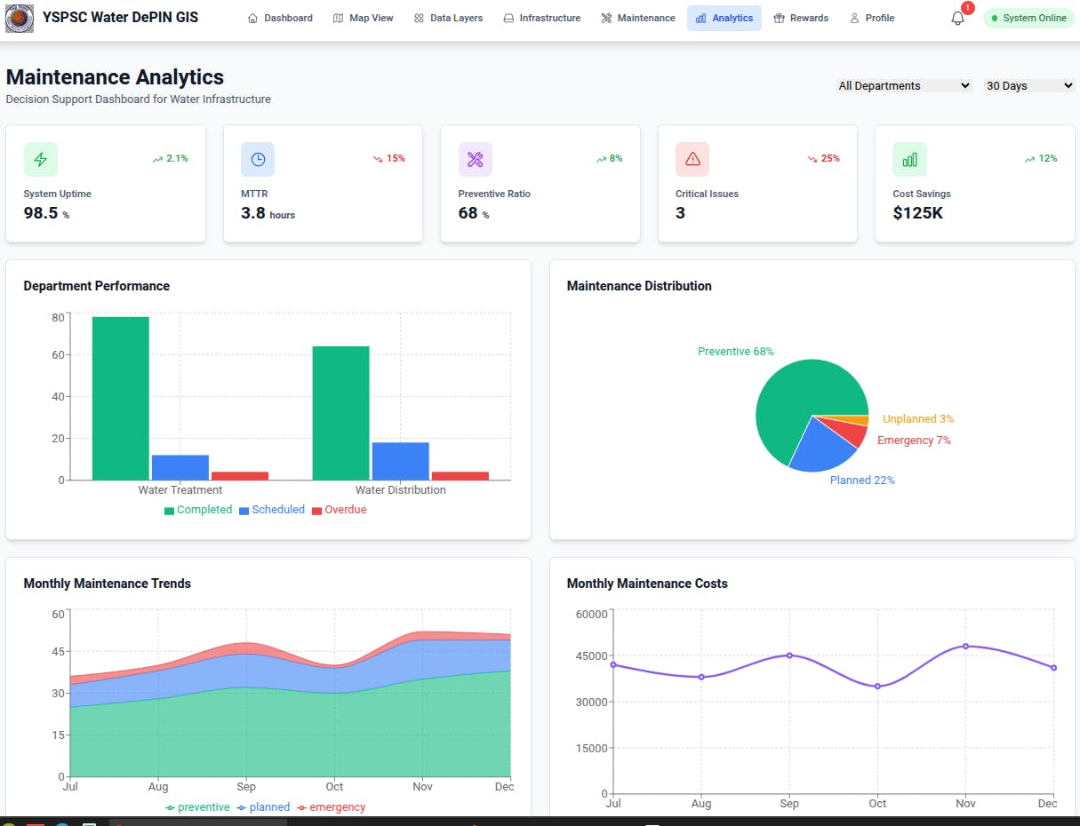 featured image - Building Louder - When Your Calling Transcends Contracts