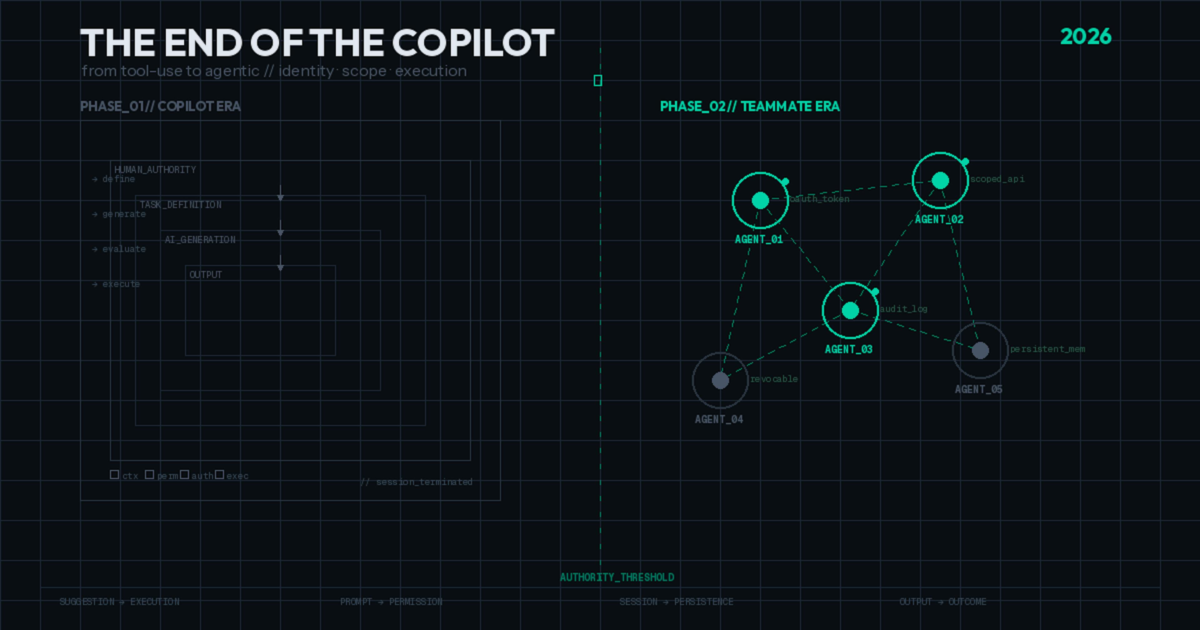 featured image - The End of the Copilot: Why 2026 is Seeing a Shift From "AI as a Sidekick" to "AI as a Teammate"
