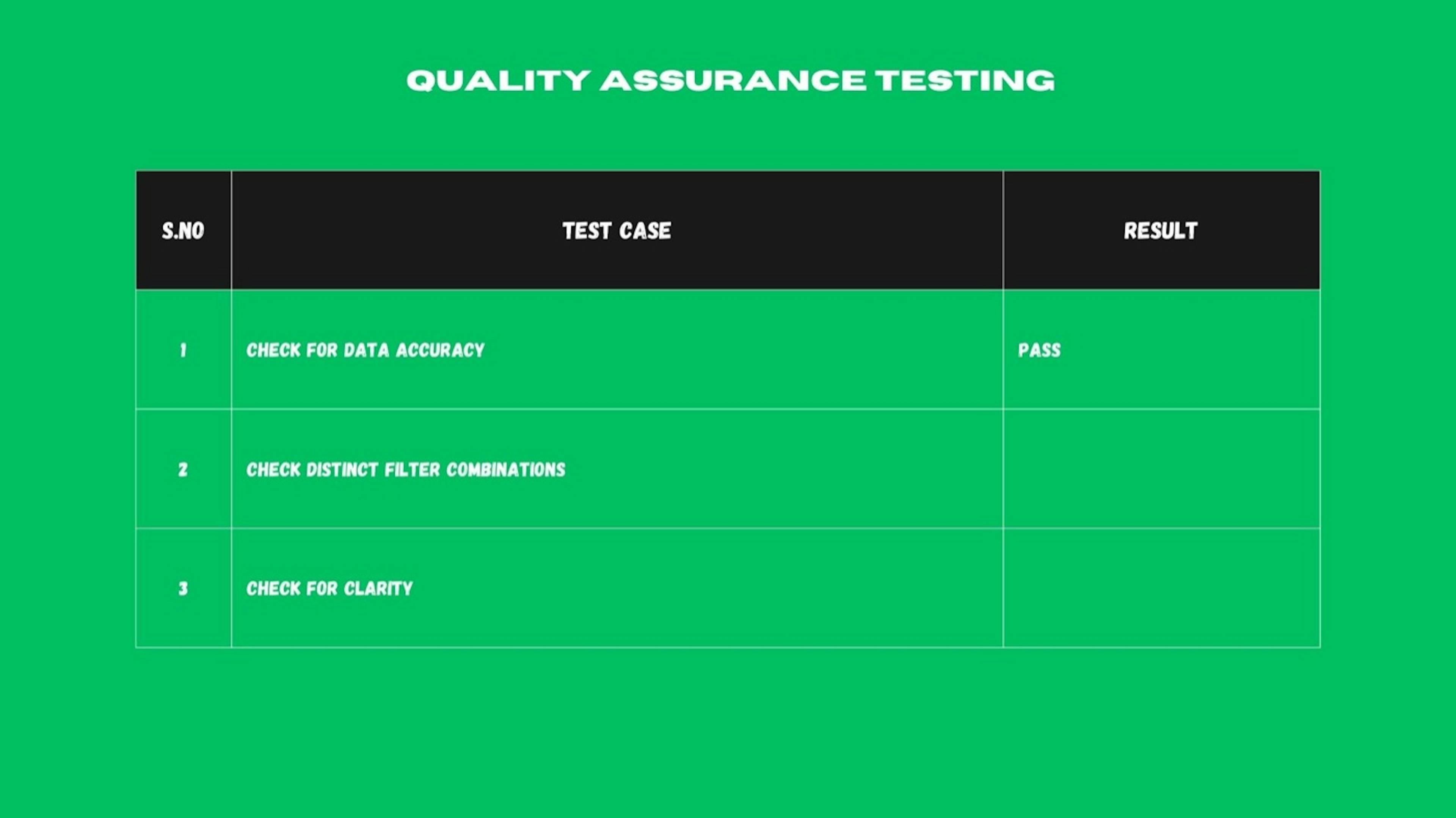 Example of QA Testing Document