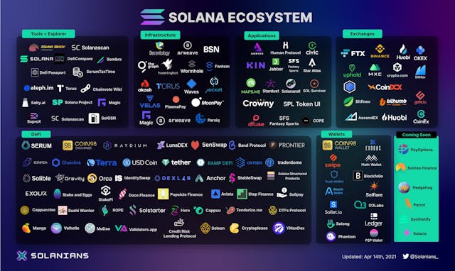 /solana-summer-is-coming-here-are-5-projects-ready-to-make-an-impact-azm34me feature image