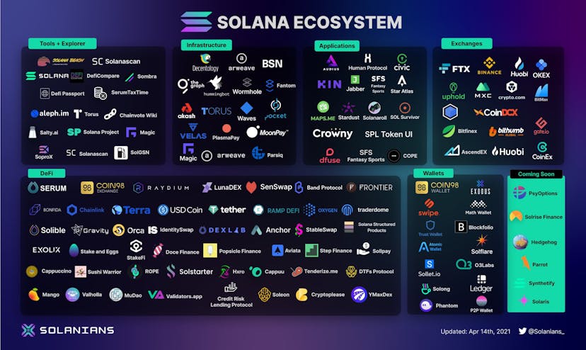 /solana-summer-is-coming-here-are-5-projects-ready-to-make-an-impact-azm34me feature image