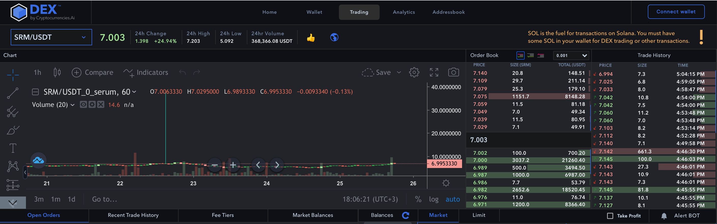 Solana Summer is Coming: Here are 5 Projects Ready to Make an Impact |  HackerNoon