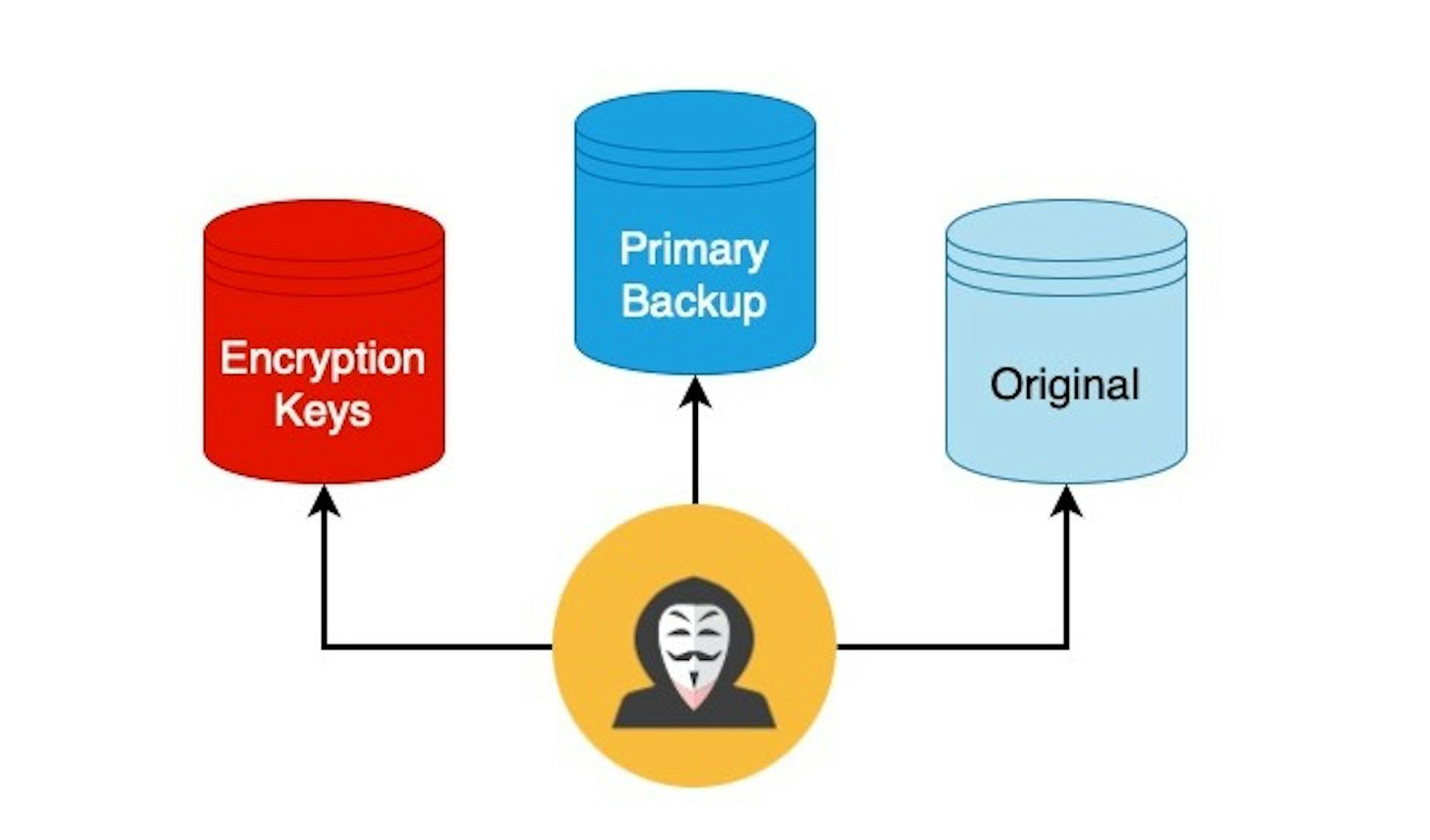 featured image - The Critical Role of Data Backup Security in Ransomware Defense