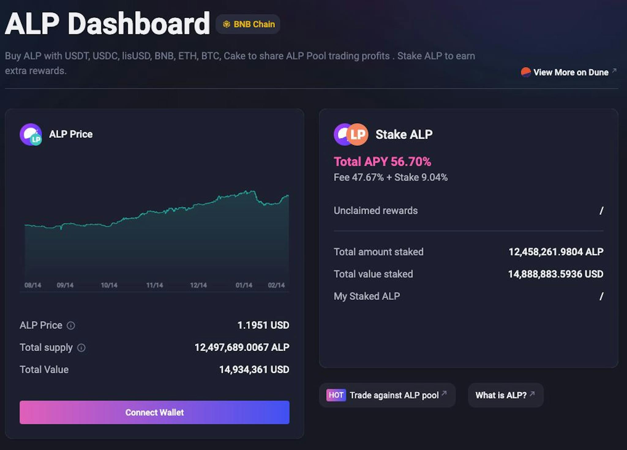 APX Finance's ALP pool (BNB Chain) dashboard