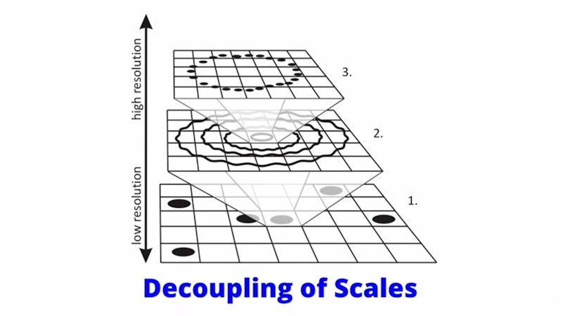 As we go farther down, reality looks different across scales so that we cannot infer the bottom from the top. And vice versa.