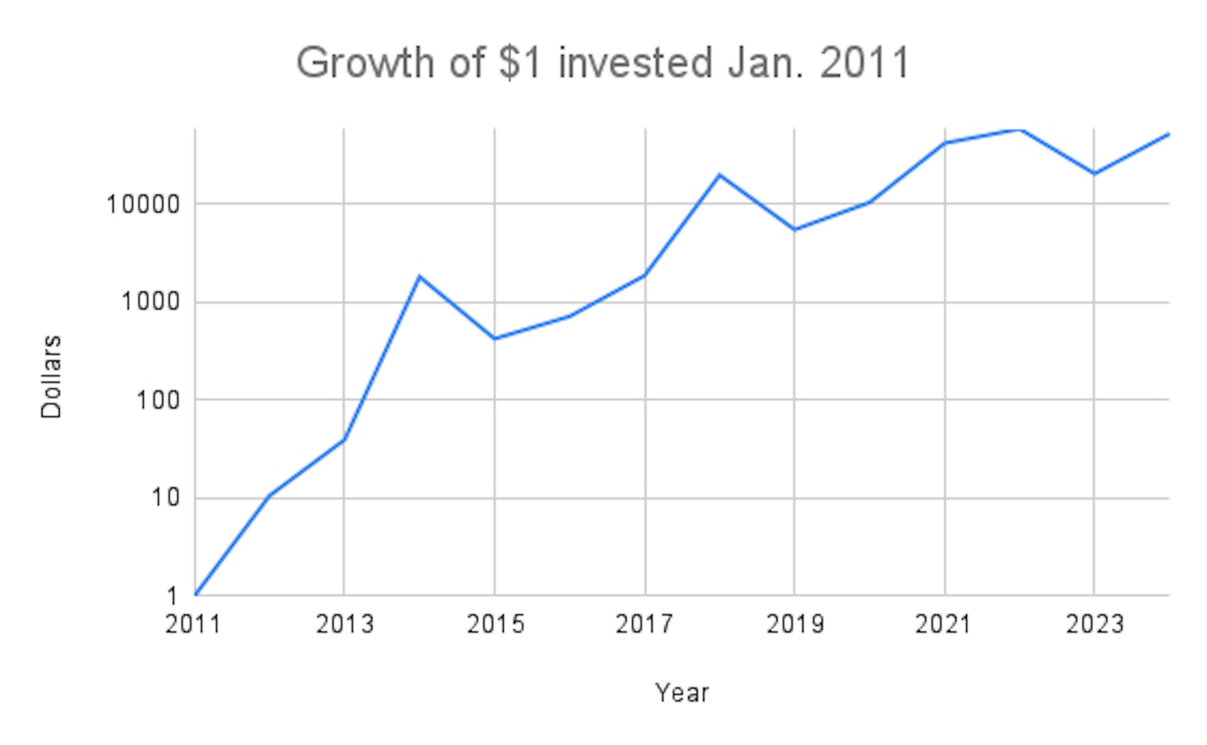 /bitcoin-set-to-become-most-profitable-investment-this-year feature image
