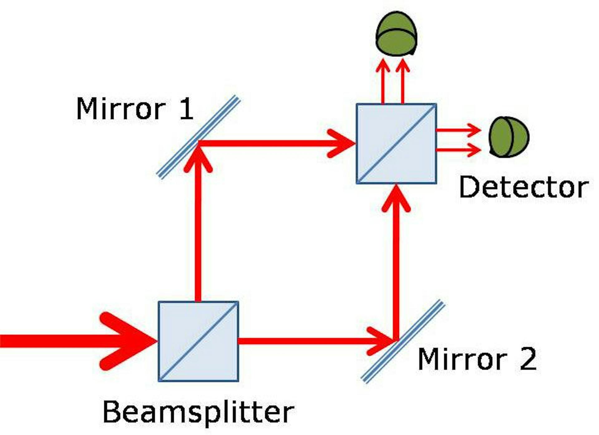 Fonte - https://i.stack.imgur.com/xQf5X.jpg