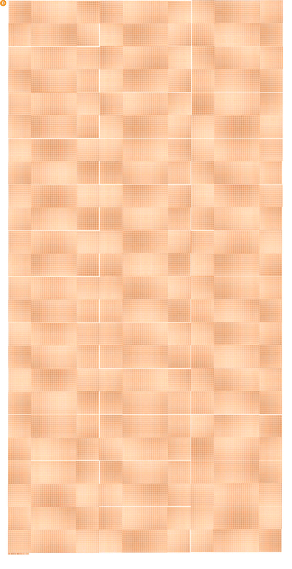 featured image - 21M Bitcoins/2.1 Quadrillion Satoshis