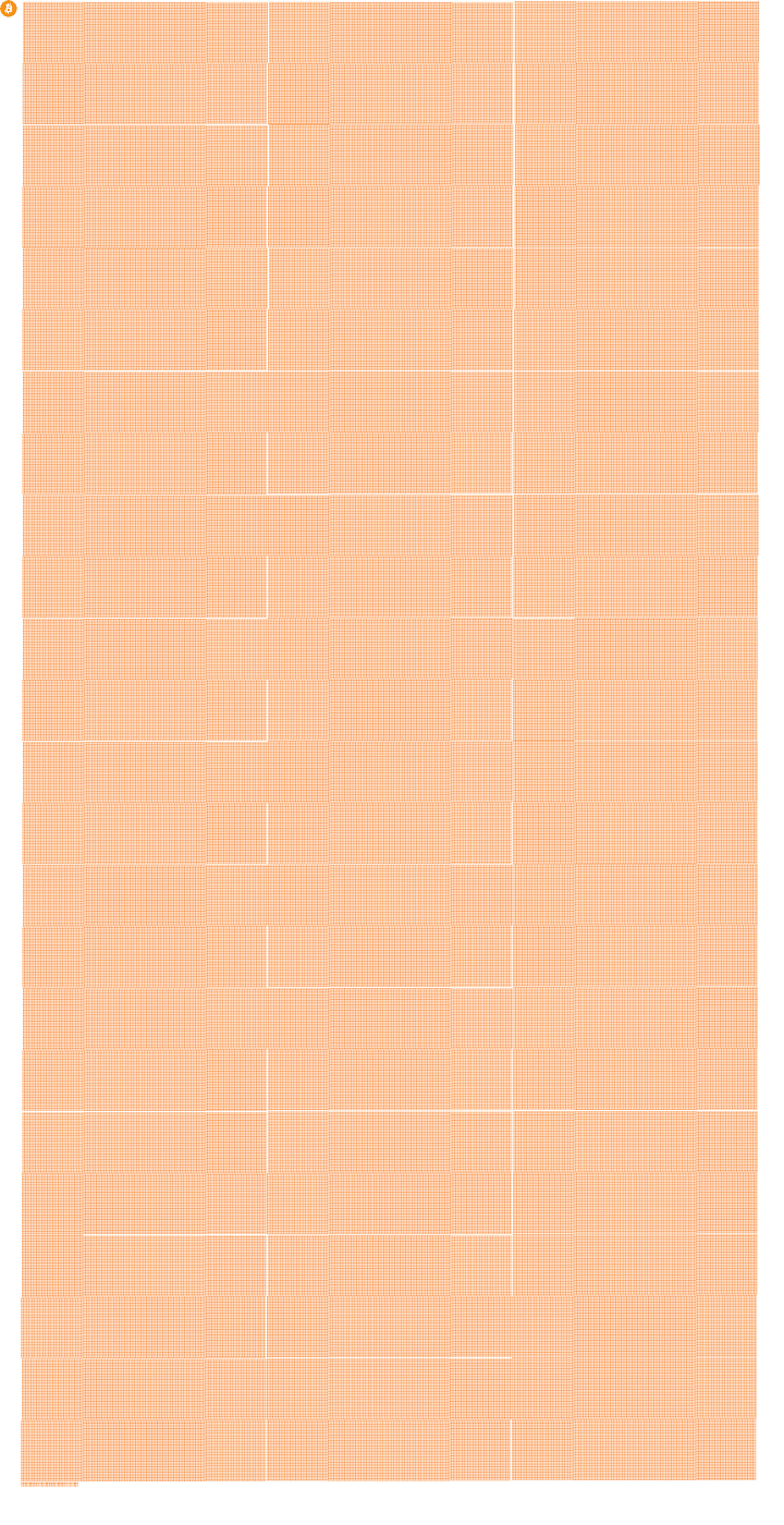 21M Bitcoins/2.1 Quadrillion Satoshis