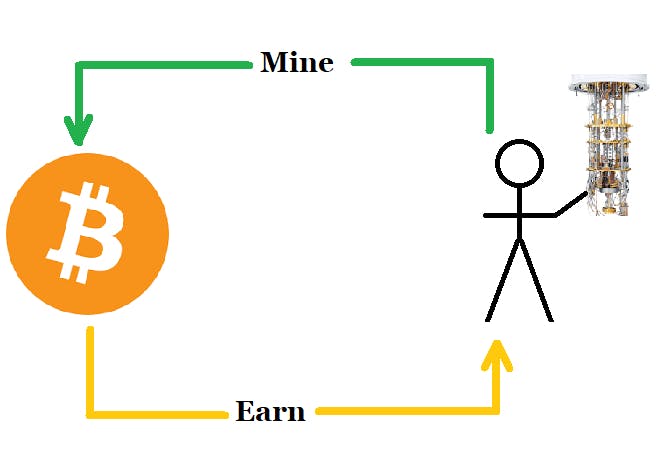 /hash-rate-analysis-projections-why-bitcoin-should-embrace-quantum-information-science feature image