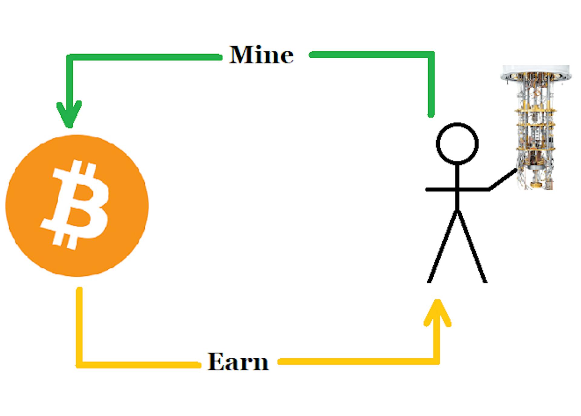 featured image - Proyecciones del análisis de la tasa de hash: por qué Bitcoin debería adoptar la ciencia de la información cuántica