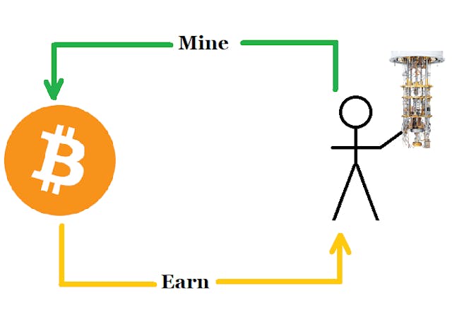 /hash-rate-analysis-projections-why-bitcoin-should-embrace-quantum-information-science feature image