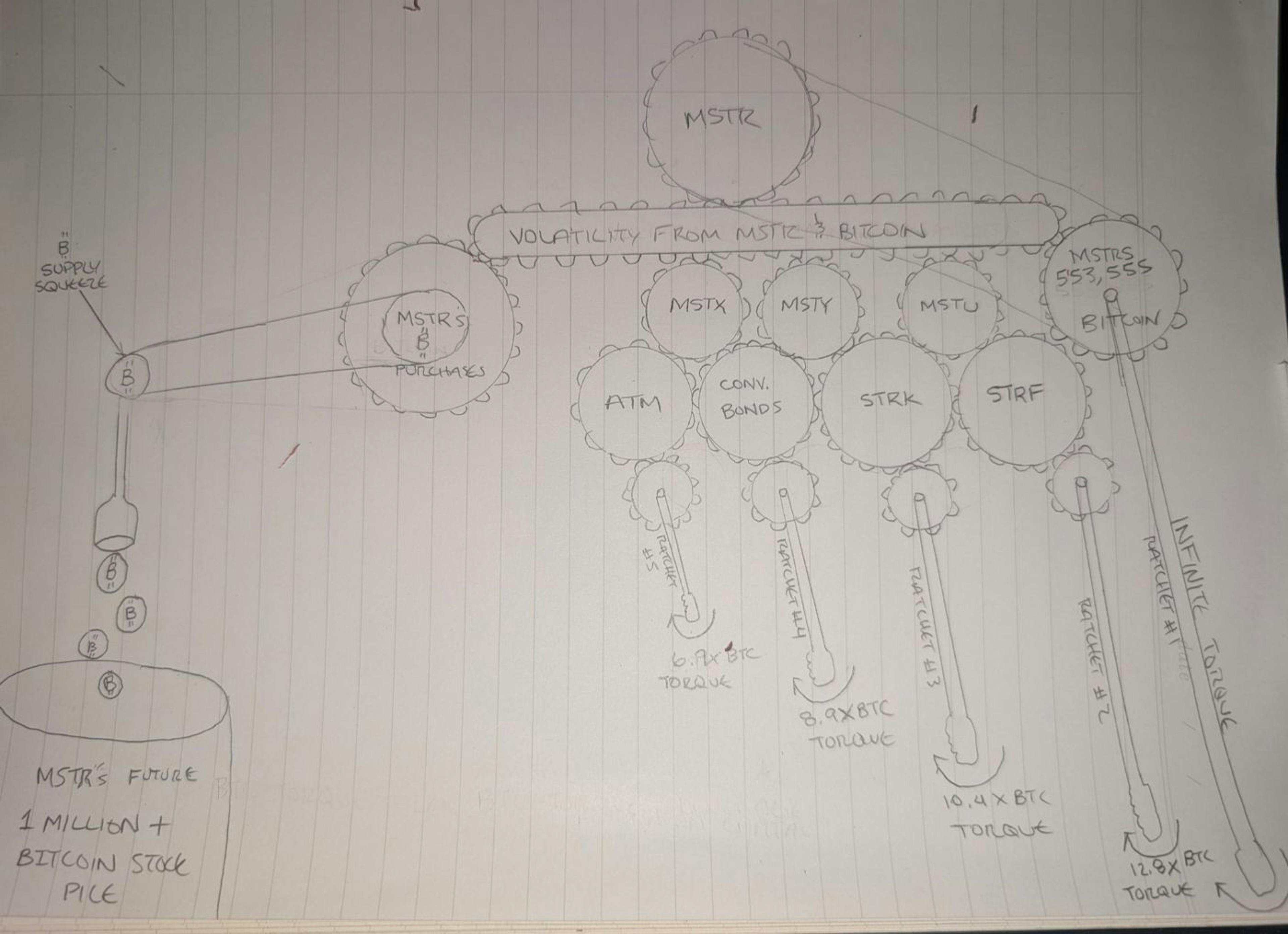 https://x.com/SatoshisJournal/status/1919394550226862543?t=xi-x5HRsJ5qoUauW98iwFw&s=19